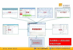 华南医院信息网络大会之 基于集成平台的医院感染实时监控系统的建设应用